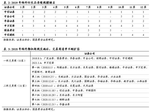 政策紅利與機構投資需求雙輪驅動 證券公司場外衍生品業務分析